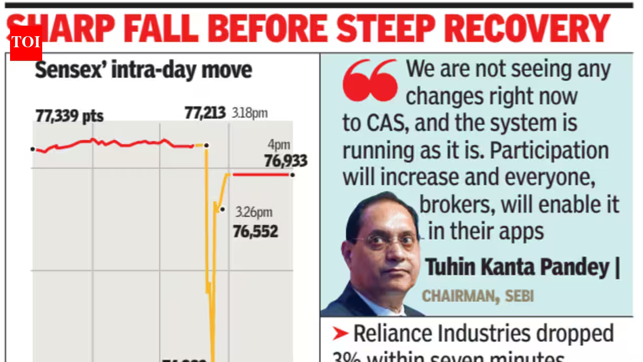 On F&O expiry day, sensex sees wild swings during Closing Auction Session