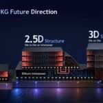 SK Hynix Unpacks Advanced Packaging Technologies, Including Intel EMIB, For Its Next-Gen HBM Memory As It Eyes 3D Structures For The Future