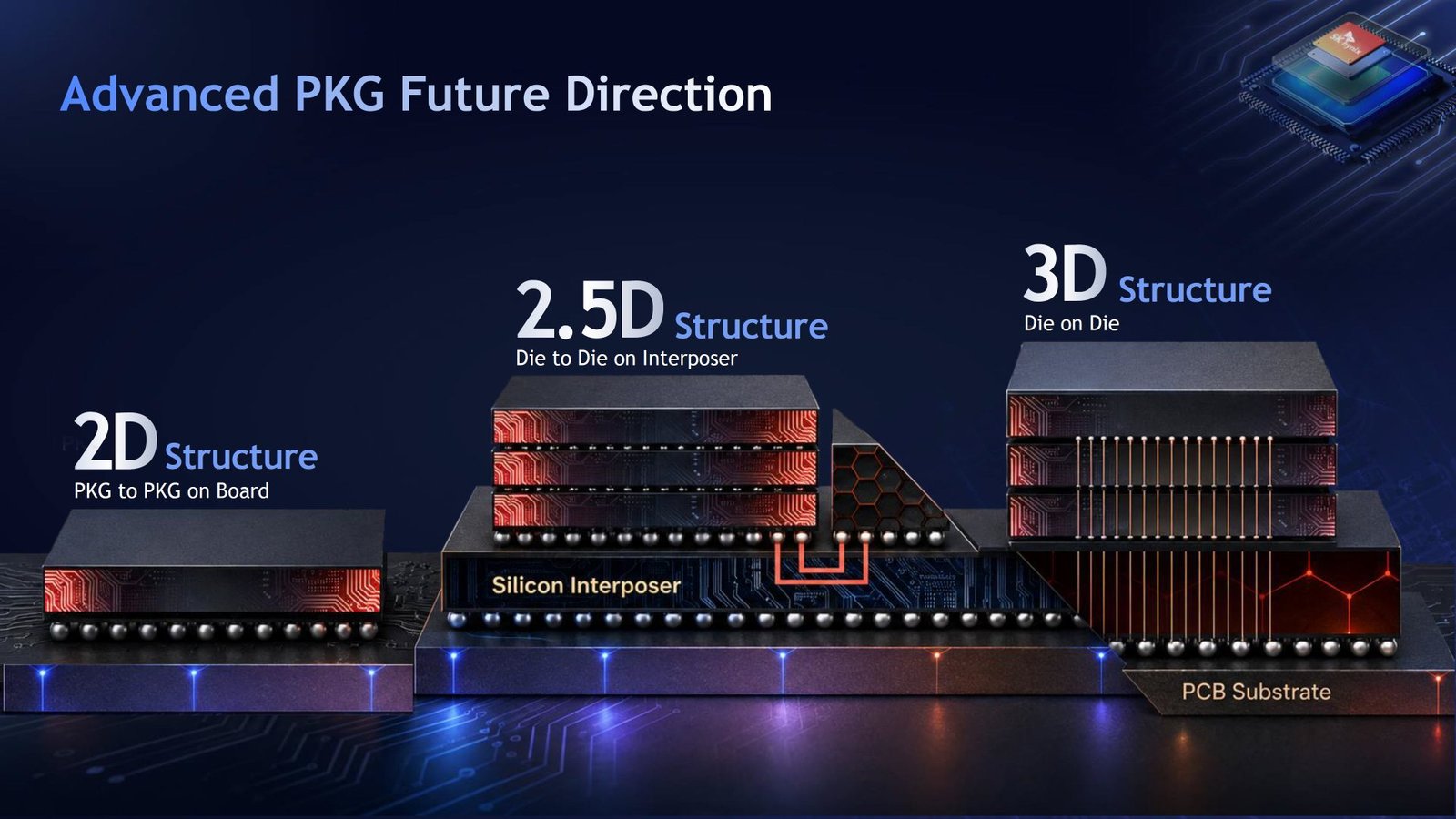 SK Hynix Unpacks Advanced Packaging Technologies, Including Intel EMIB, For Its Next-Gen HBM Memory As It Eyes 3D Structures For The Future
