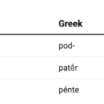 Hindi, Greek, and English All Come From a Single Ancient Language