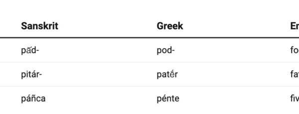 Hindi, Greek, and English All Come From a Single Ancient Language