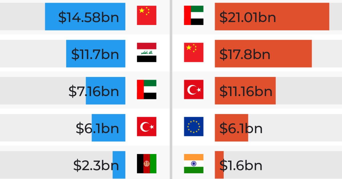 Who are Iran’s top trading partners US would need to target to isolate it? | US-Israel war on Iran News