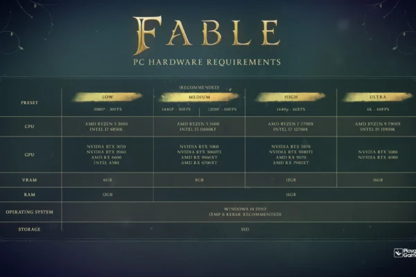 To play Fable at 4K resolution and 60 FPS, you will need a graphics card of the RTX 5080 level.