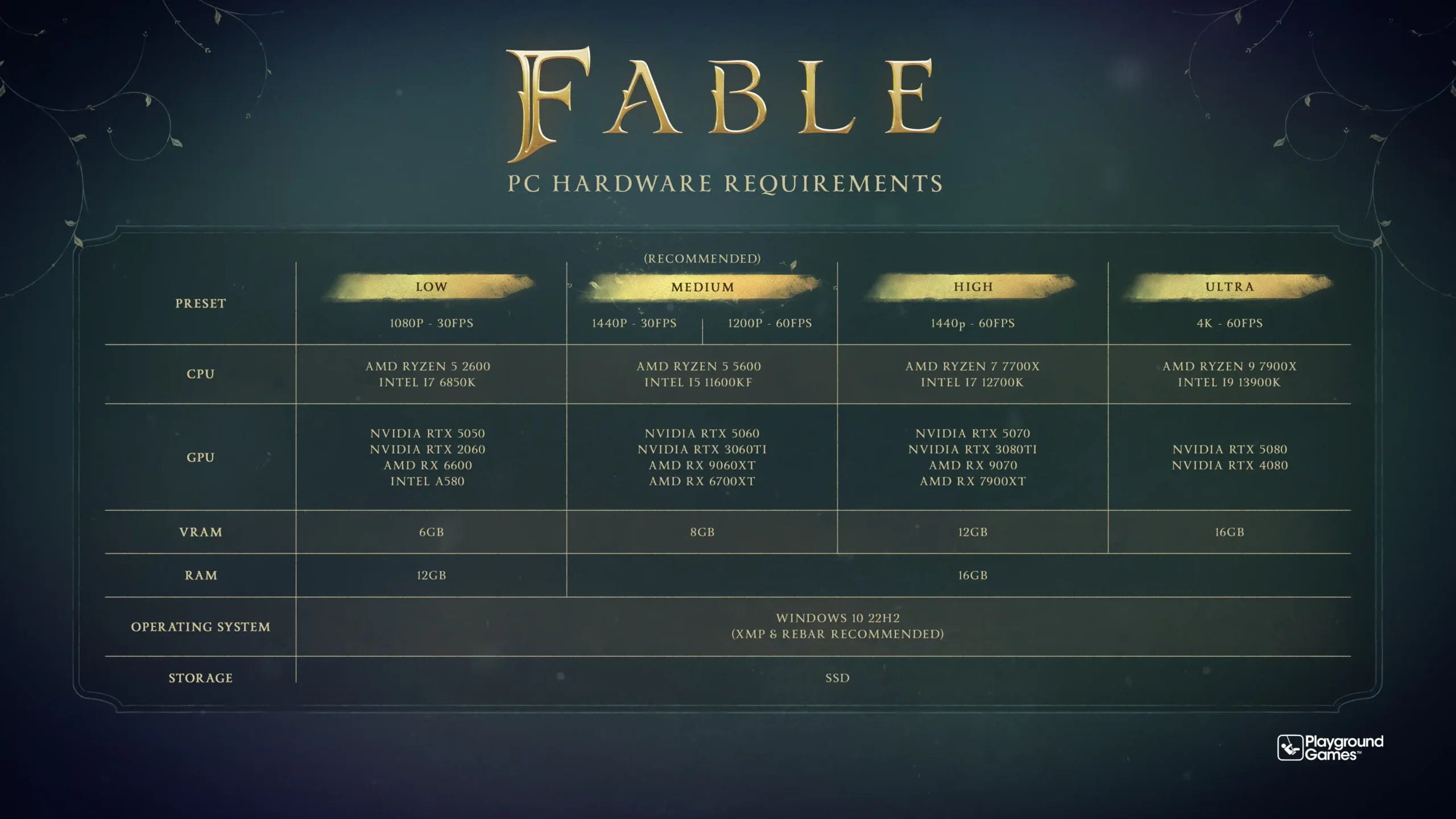 To play Fable at 4K resolution and 60 FPS, you will need a graphics card of the RTX 5080 level.