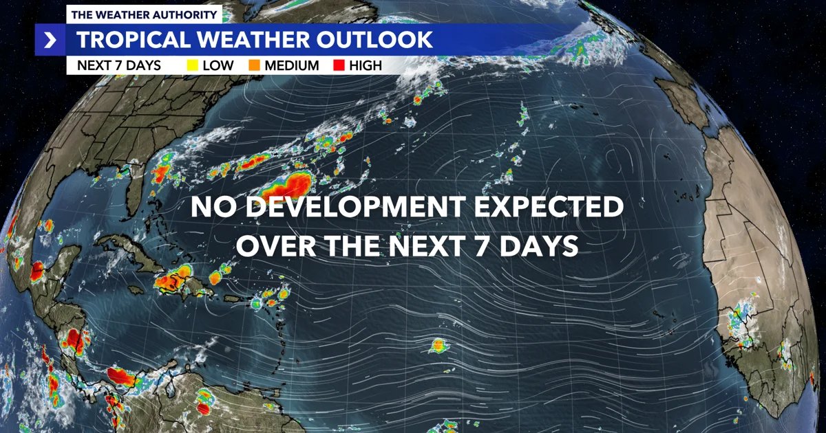 2026 Forecast: A Record-Breaking Hurricane Season That Defies the Odds