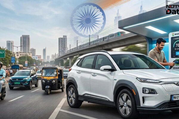 Charged Ambition: How India’s Battery Boom Could Power a Job Revolution