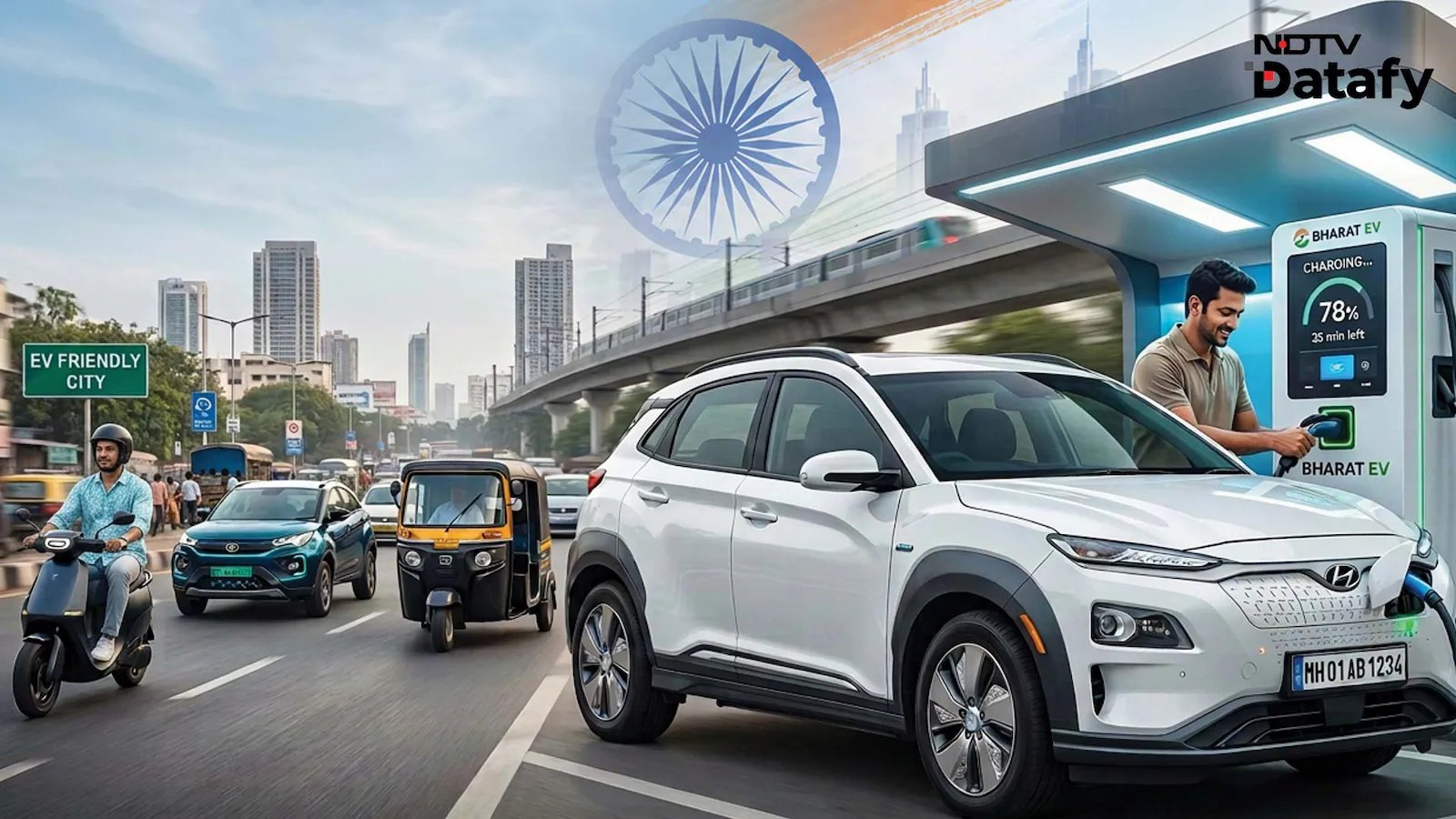 Charged Ambition: How India’s Battery Boom Could Power a Job Revolution