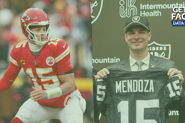 From Rookie Payday to Quarterback Kings: The Chasm at the Top of the NFL Salary Cap