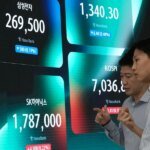 Market Jitters: Asian Equities Dip and US Futures Soften as Oil Climbs