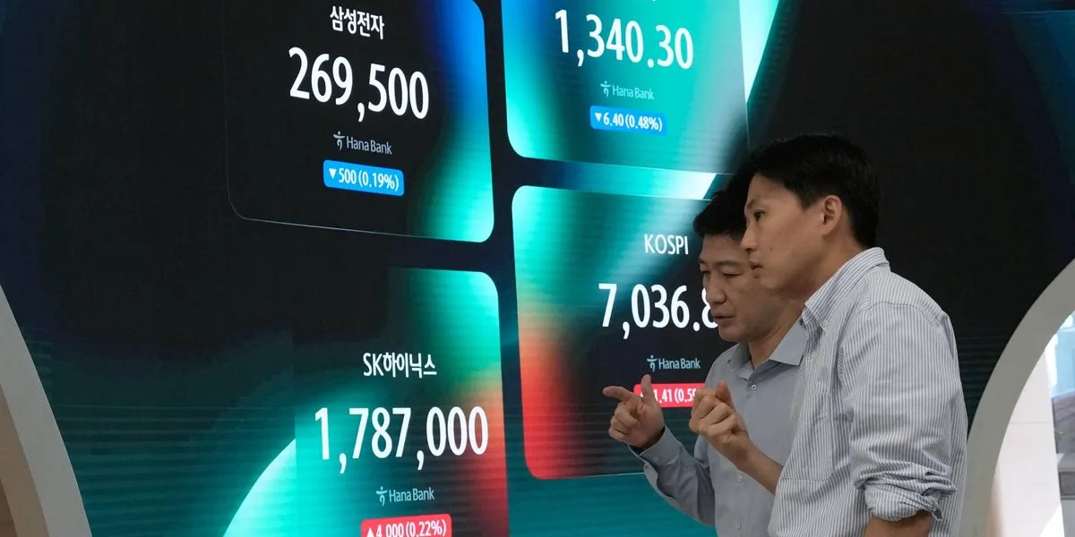Market Jitters: Asian Equities Dip and US Futures Soften as Oil Climbs