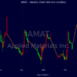 Silicon Power Surge: Applied Materials Bets $5 Billion on India’s Chip Future