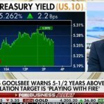 The High-Rate Reckoning: Why Investors Are Ill-Equipped for the New Economic Reality