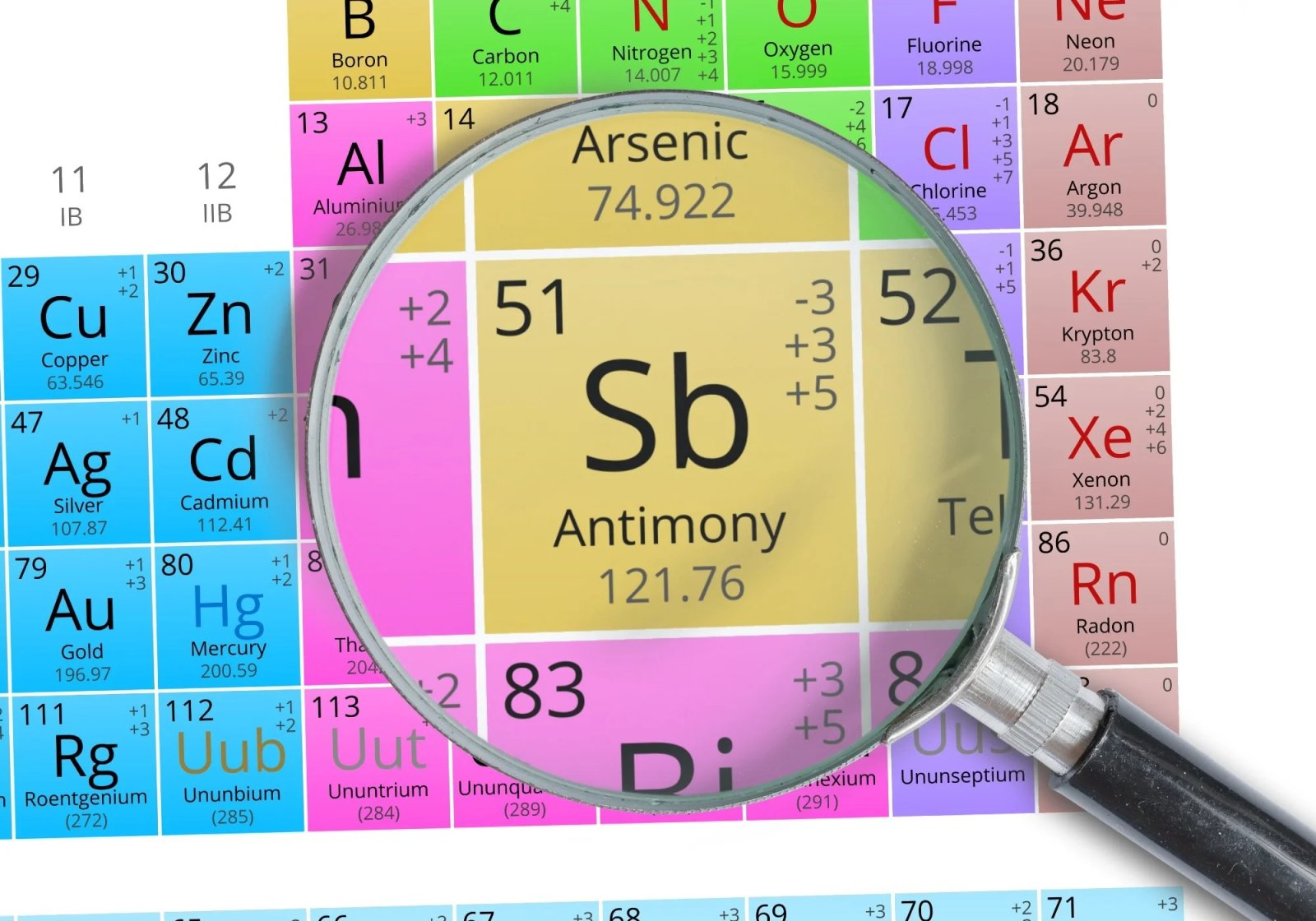 The Toxic Tug-of-War: Can the World Secure Antimony Without Sacrificing the Earth?