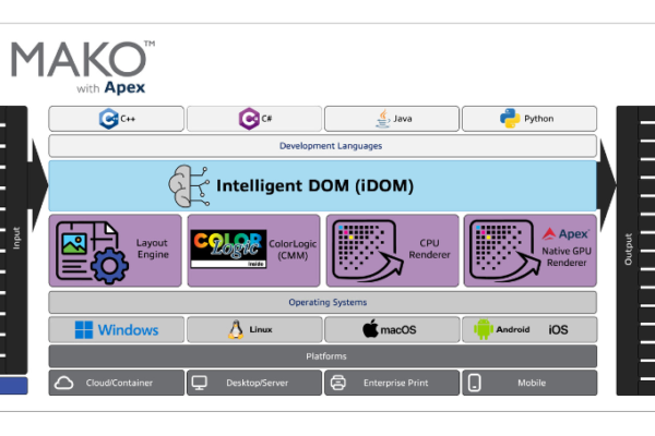 Unlocking Next-Gen Velocity: Hybrid Software Helix Unleashes Mako Core 9