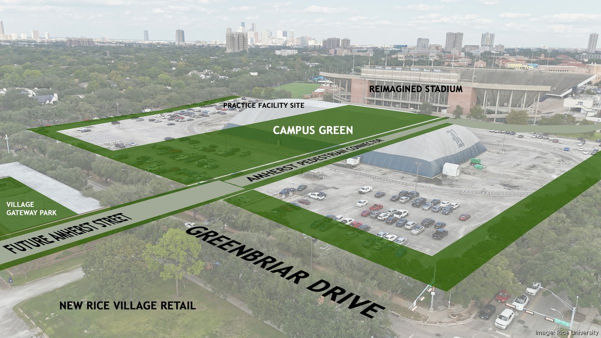 Vertical Ambition: $170M Residential Landmark to Rise Near Rice University Gateway