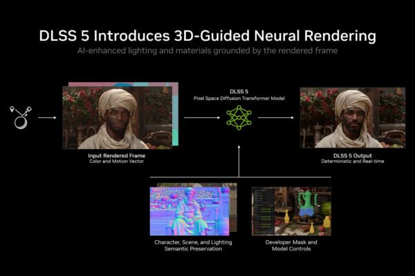 DLSS 5 Officially Goes Live September 3 With NBA 2K27, Exclusive to RTX 50-series "Blackwell" GPUs