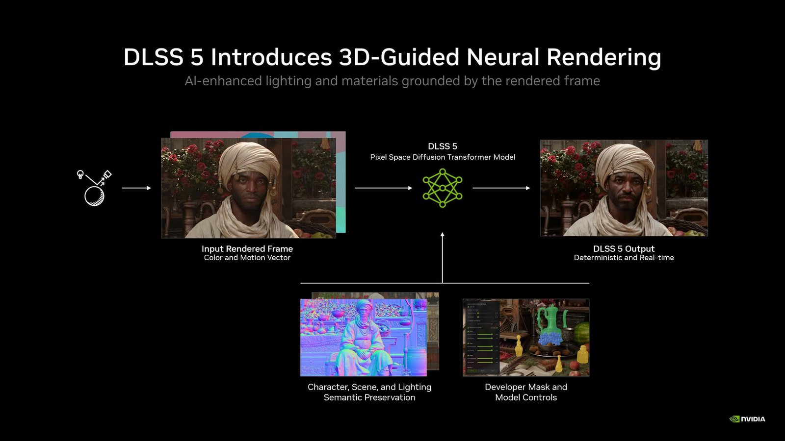 DLSS 5 Officially Goes Live September 3 With NBA 2K27, Exclusive to RTX 50-series "Blackwell" GPUs