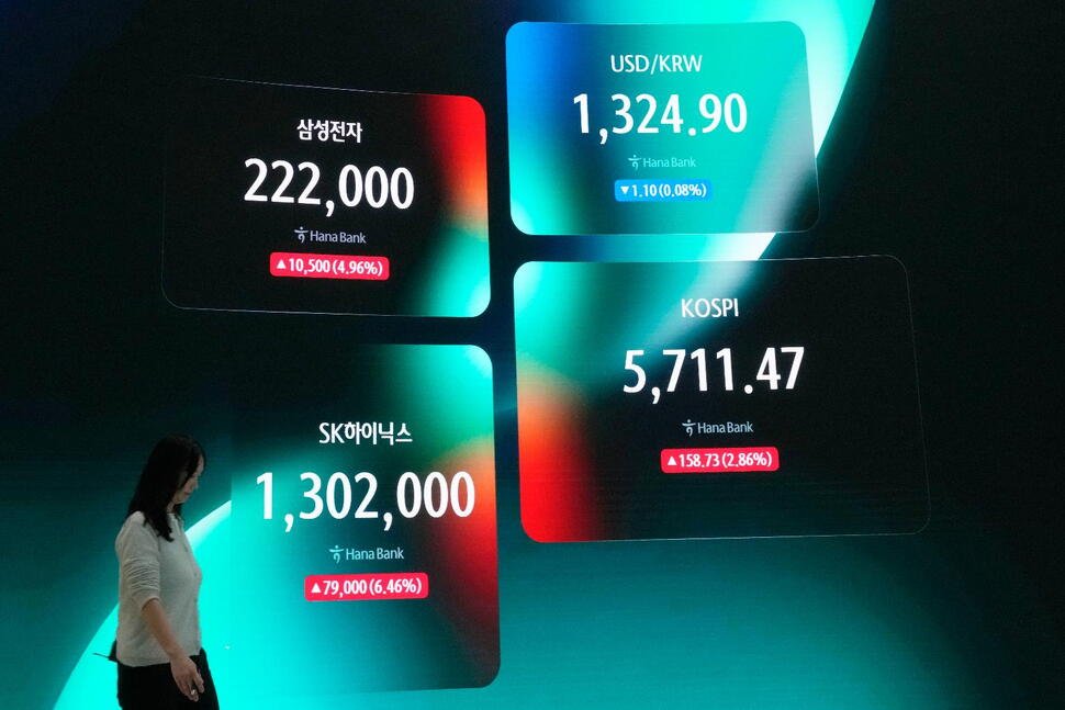 Asia Markets Diverge as Tech Rally Ignites Seoul’s 3% Surge