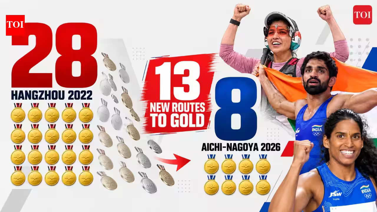Beyond Hangzhou: Redrawing India’s New Roadmap to Asian Games Gold