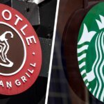 Brewing Confusion: Starbucks Pours Cold Water on Chipotle Merger Rumors