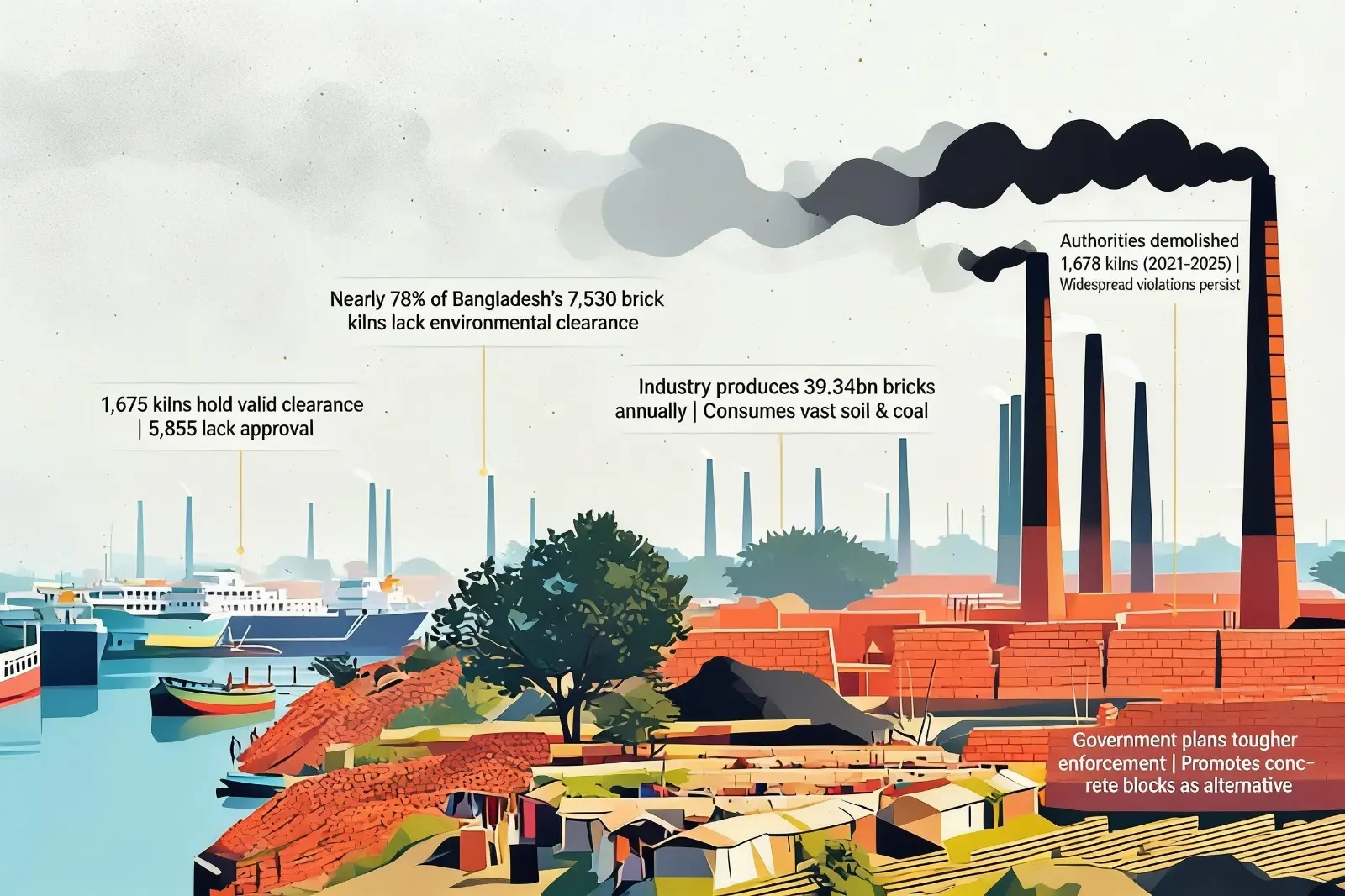 Fired in Filth: How Bangladesh’s Toxic Brick Kilns Are Burning Our Future