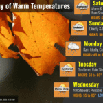 From Record Heat to Rain-Soaked Chill: The Morning Whiplash