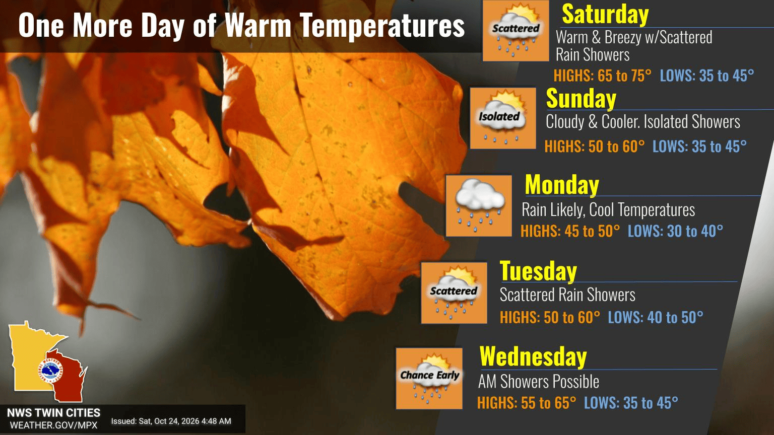 From Record Heat to Rain-Soaked Chill: The Morning Whiplash