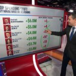GOP Campaign Cash Shifts Signal Internal Fears of a Deep Blue Wave
