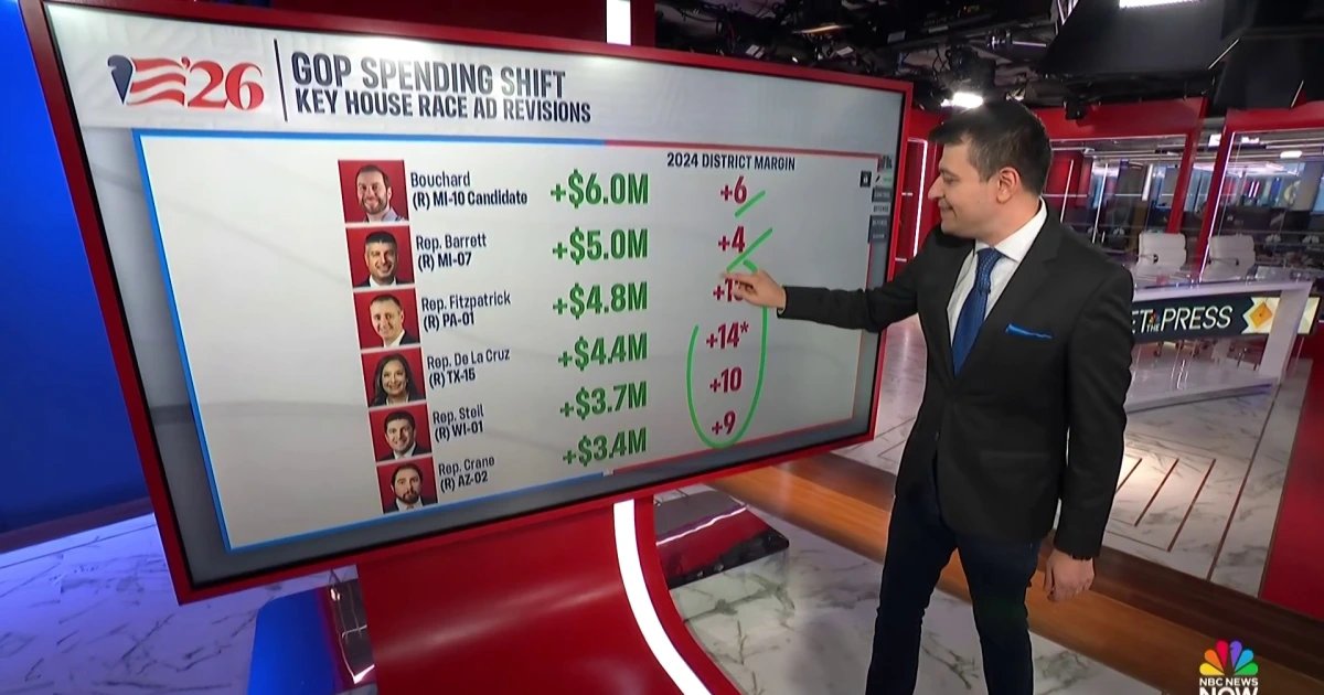 GOP Campaign Cash Shifts Signal Internal Fears of a Deep Blue Wave