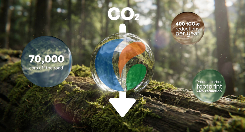 Green Breakthrough: Futamura Slashes NatureFlex Carbon Footprint by Nearly a Quarter