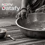 India’s Hunger Gains Clouded by Persistent Shadow of Child Wasting