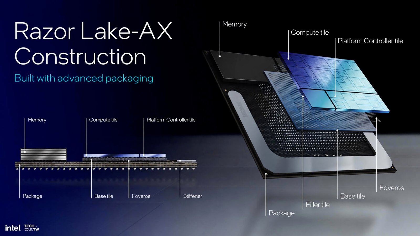 Intel’s Razor Lake-AX Unleashed: 700 TOPS of AI Power to Redefine Silicon Limits