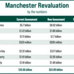 Manchester’s Property Gold Rush: Values Skyrocket by Nearly 50%
