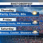 Rain, Wind, and Revving Engines: Biketoberfest Roars Back to Daytona Despite Stormy Outlook