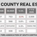 Rock County Real Estate Cools: The Market Momentum Shift Begins