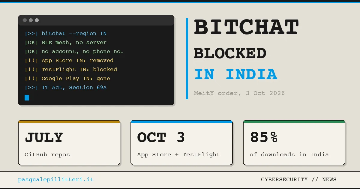 Silicon Valley Silence: India Pulls the Plug on Jack Dorsey’s Bitchat