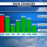 Swells and Storms: Nor’easter Churns Toward Thursday Flood Threat