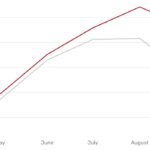 The September Sweat: Did North Texas Temperatures Truly Match the Hype?