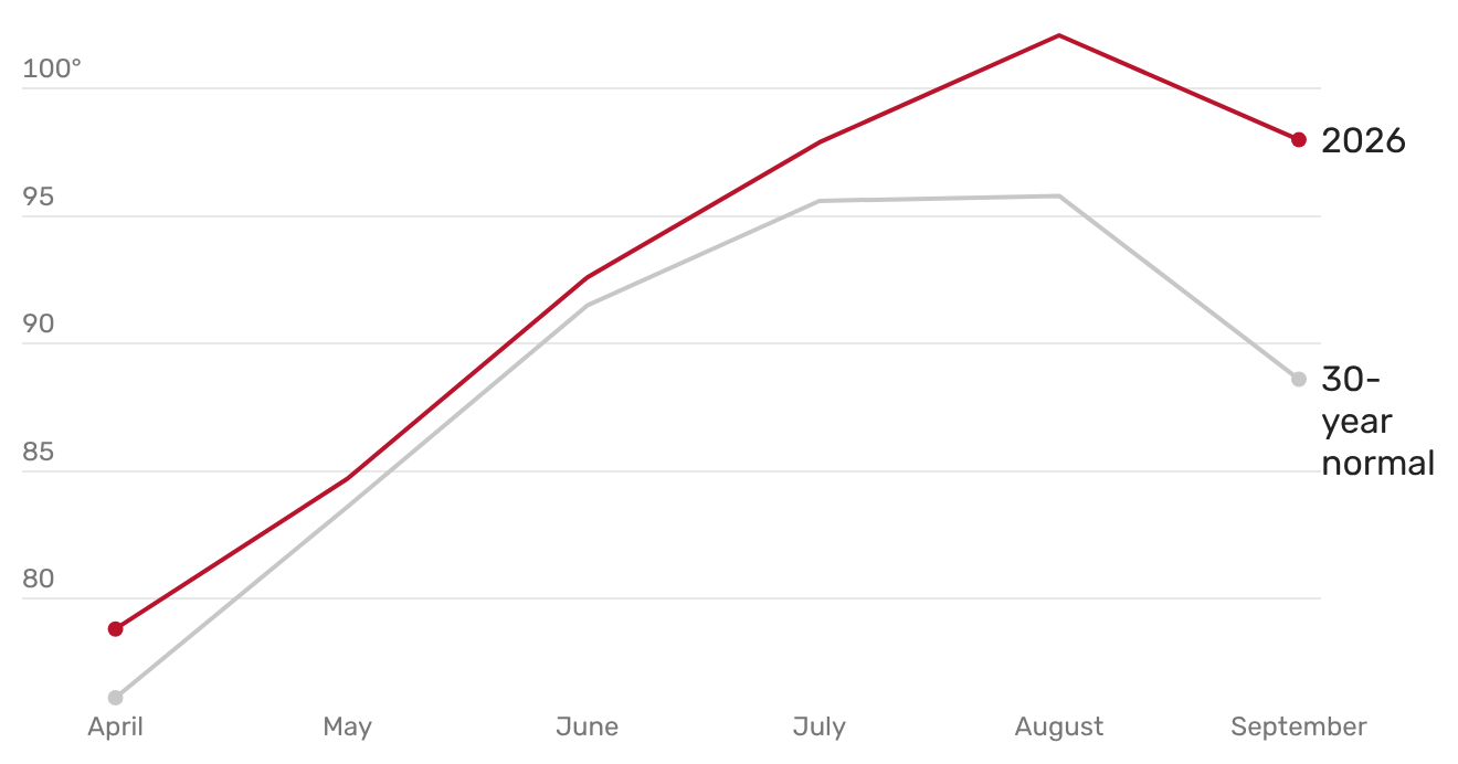 The September Sweat: Did North Texas Temperatures Truly Match the Hype?