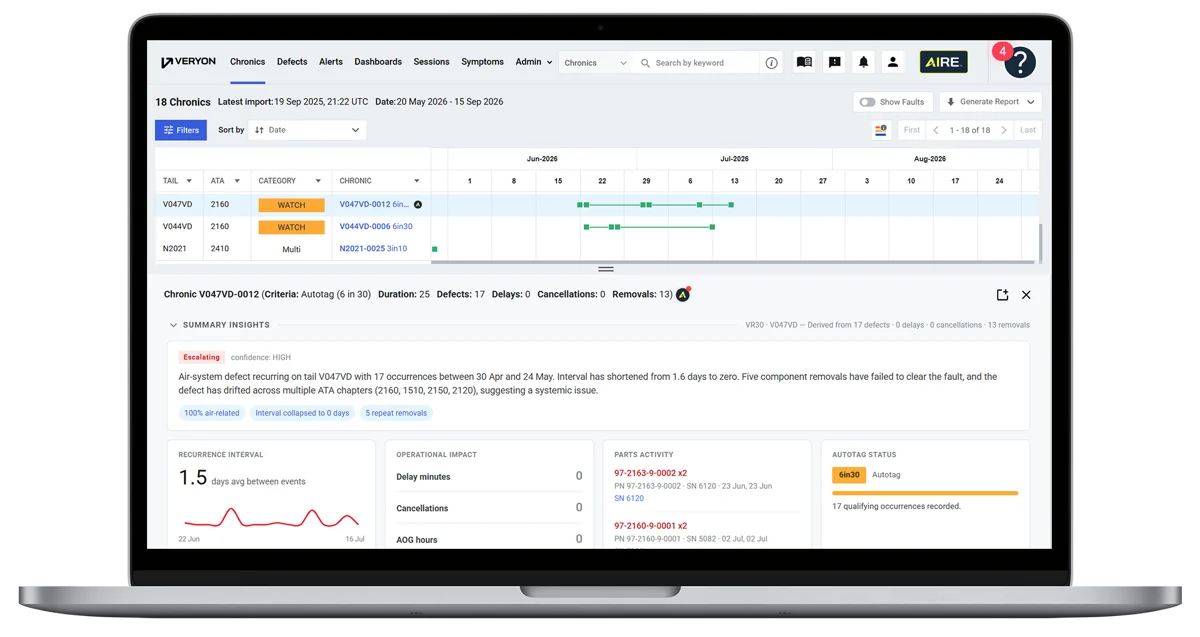 Veryon Takes Flight: AI-Powered Platform Revolutionizes Private Jet Maintenance